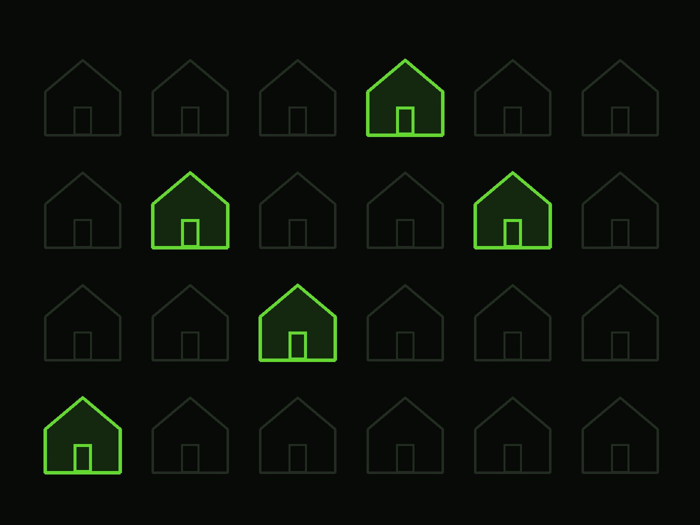 Property management for landlords